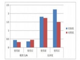 洗发水检测光泽度和柔顺度检测